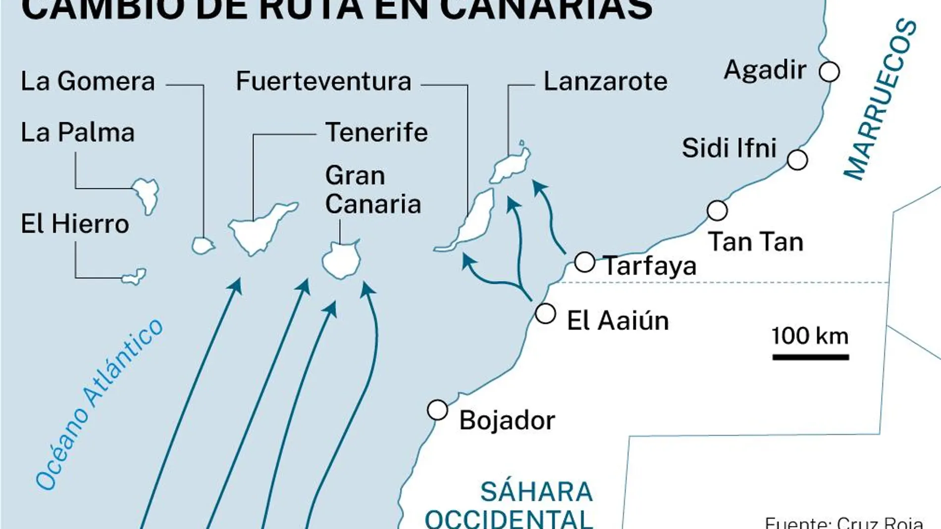 Inmigración Canarias