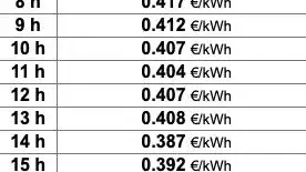 Precio de la luz por horas del jueves 16 de diciembre. Selectra.
