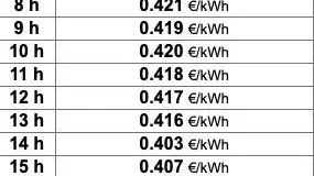 Precio luz por horas el viernes. Selectra.