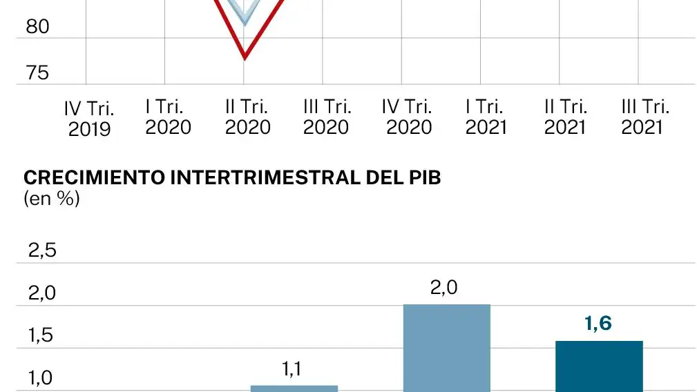 Previsiones macroeconómicas del Banco de España
