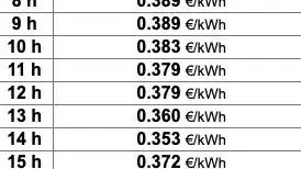 Precio luz sábado 18 diciembre. Selectra.