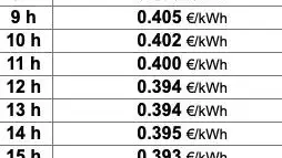 Precio de la luz por horas el domingo 19 de diciembre. Selectra.