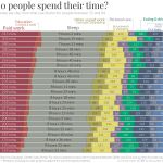 ¿Cómo gastan su tiempo en cada país? | Fuente: Our World in Data
