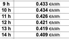 Precio de la luz por horas. Selectra