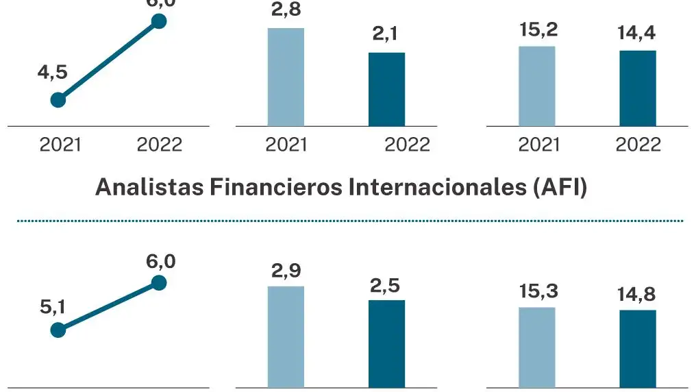 Previsiones