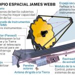 Telescopio espacial JAMES WEBB