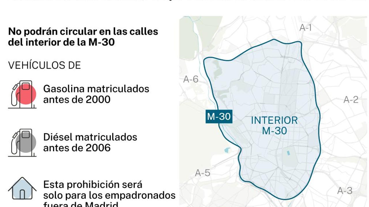 ZBE: Las ventajas de estar empadronado en Madrid para entrar con tu coche sin etiqueta 1 Motor16 69 Motor16