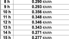 Precio de la luz por horas 5 de enero. Selectra.