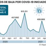 Bajas Covid