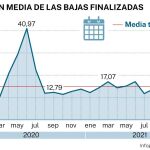 Bajas Covid