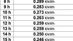 Precio de la luz 6 de enero. Selectra.