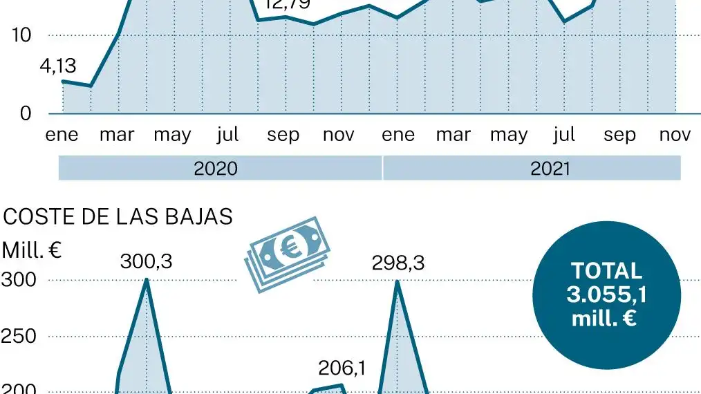 Bajas Covid