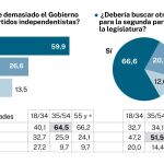 NC Report encuesta