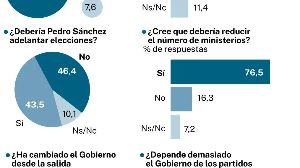 Nc Report encuesta portada