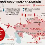 Represiones en Kazajistán