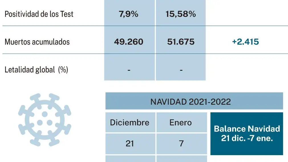 Navidad Covid