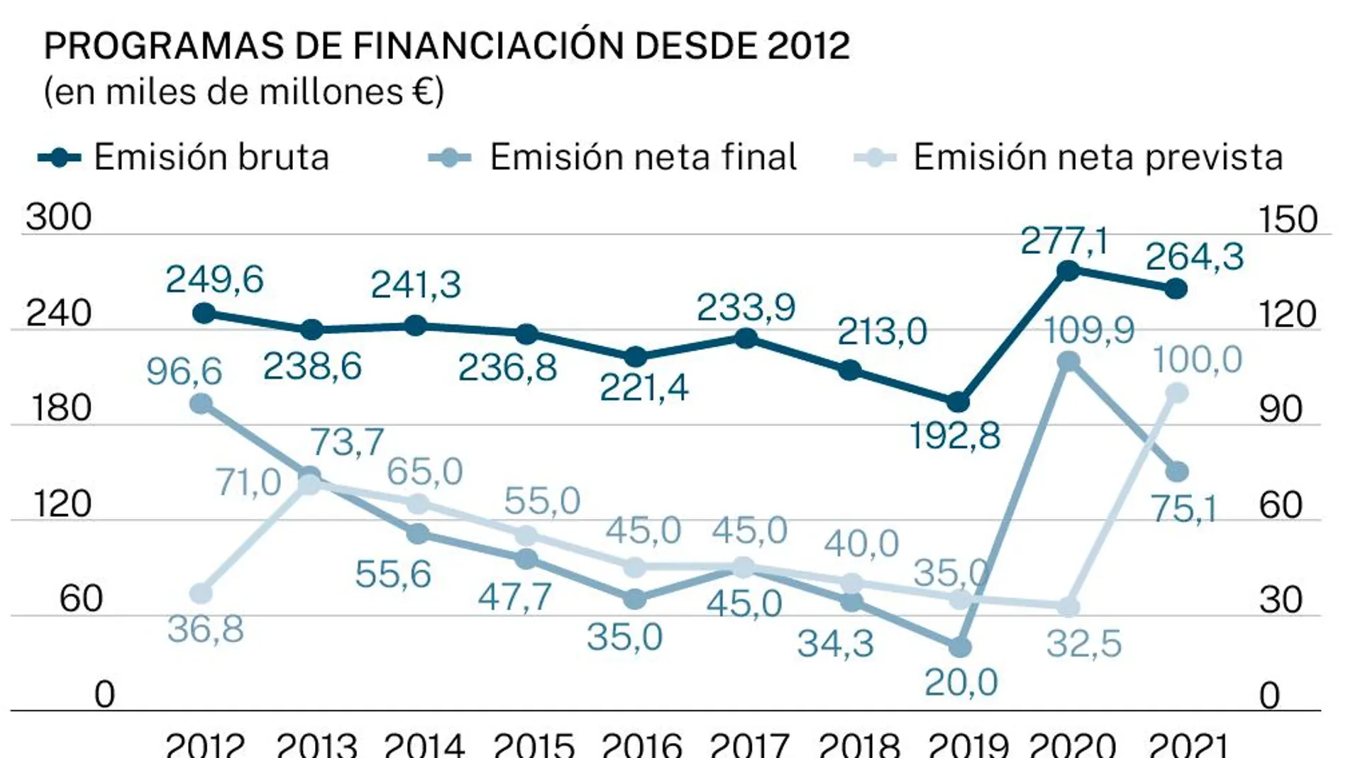 Infografía