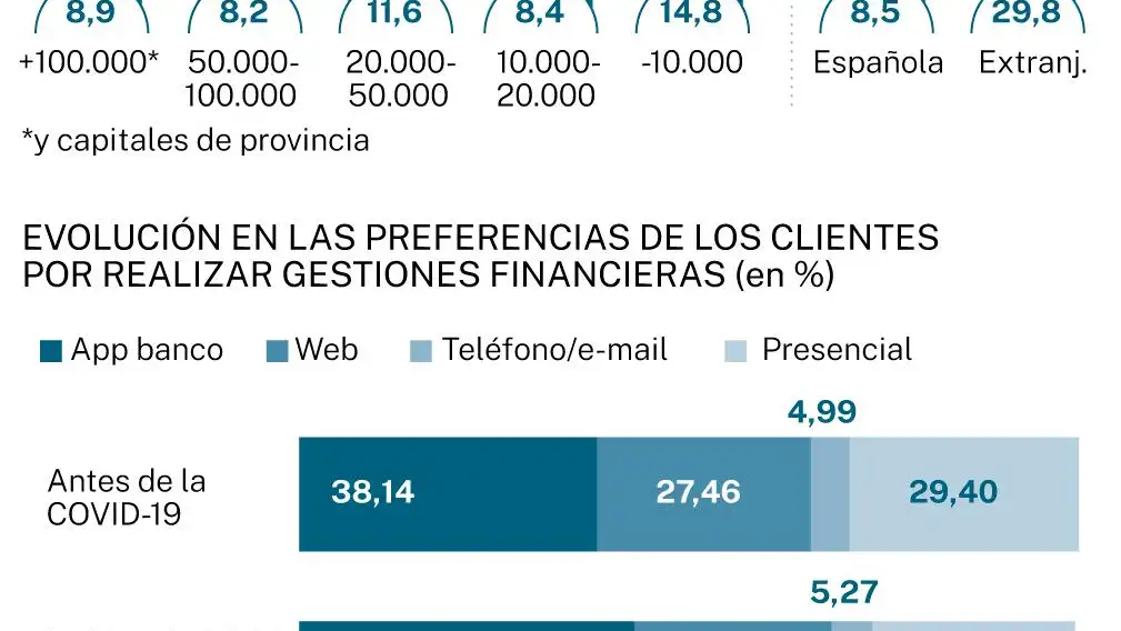 Digitalización bancaria