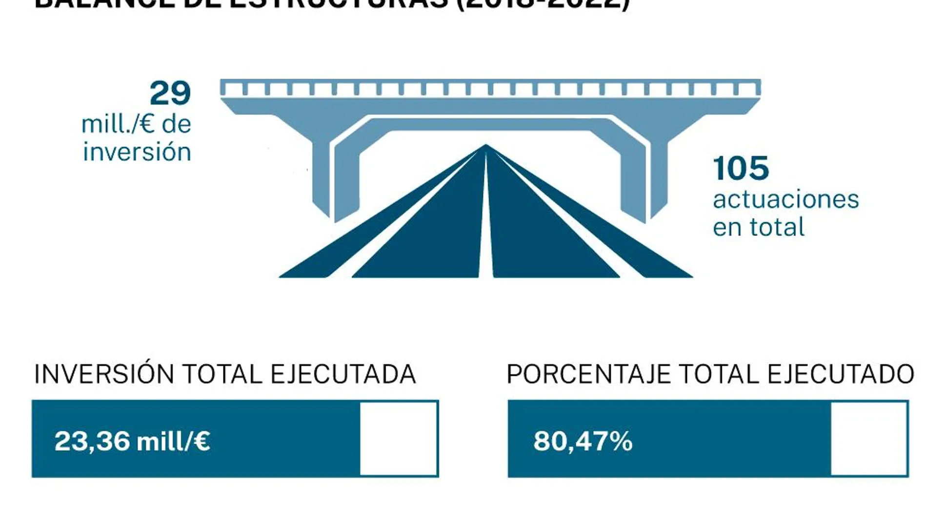 Plan de mantenimiento de infraestructuras de la CAM