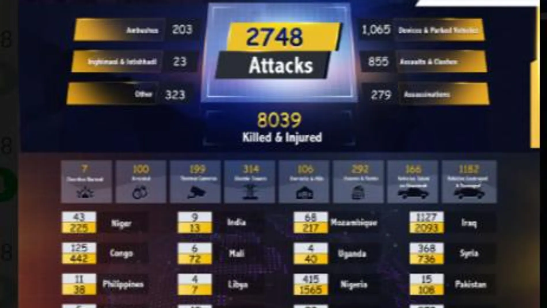 Cuadro estadístico de atentados cometidos por el Estado Islámico, publicado por la propia banda yihadista