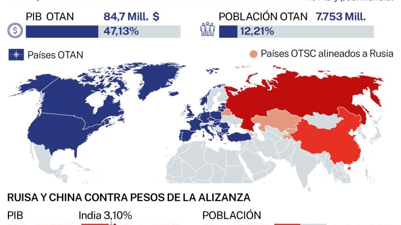 La Amenaza Rusa Revive A La OTAN Como Escudo Militar