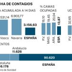 Evolución Covid