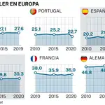 El precio del alquiler en Europa