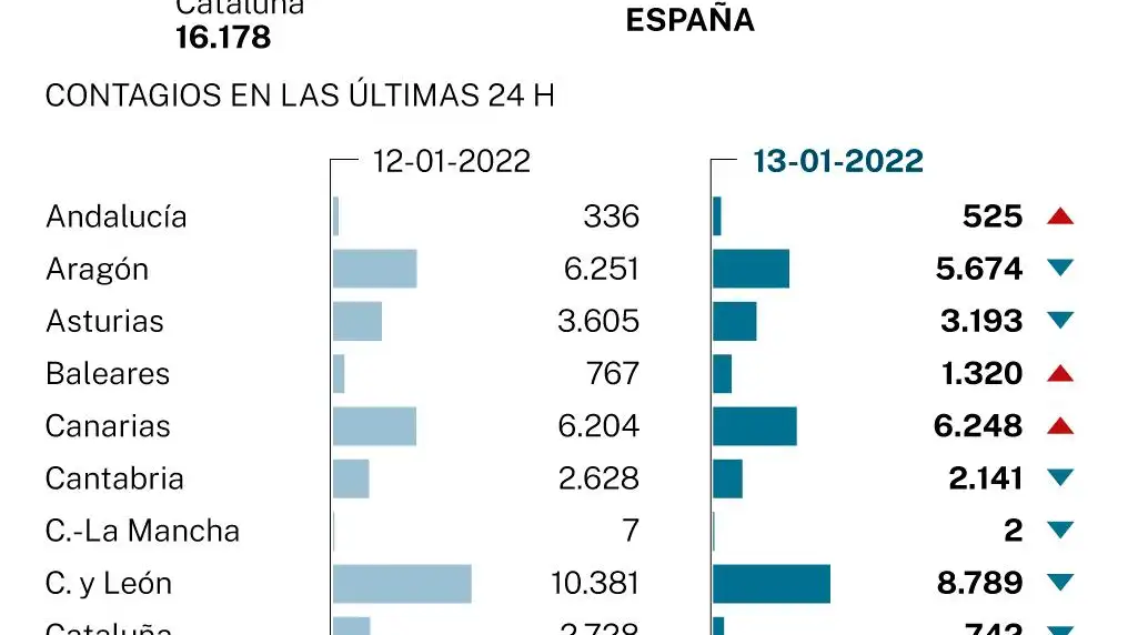 Incidencia acumulada a 14 días, hoy