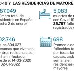 Residencias