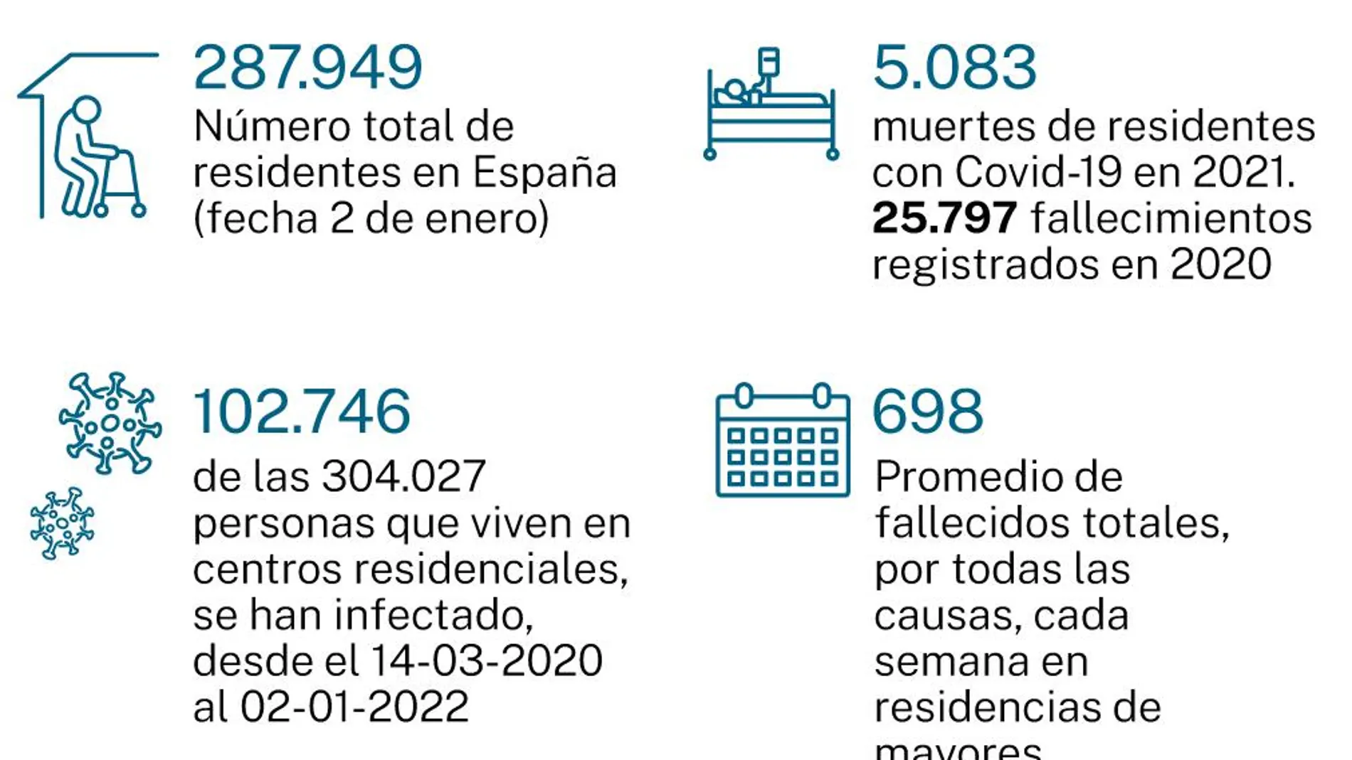 Residencias