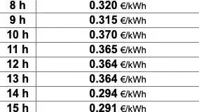 Precio de la luz el 18 de enero. Selectra.