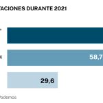 Votaciones 2021
