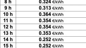 Precio de la luz el miércoles 19 de enero.