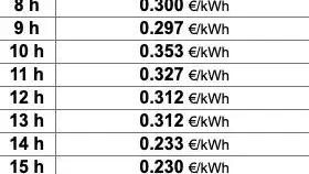 Precio de l luz el 20 de enero. Selectra.