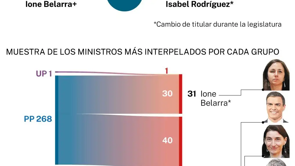 Iniciativas parlamentarias