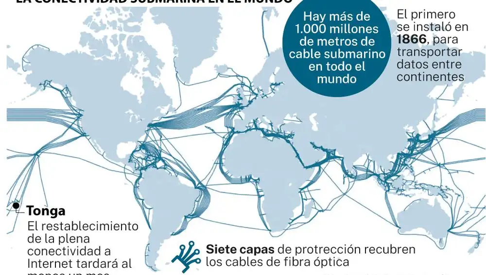 Cables submarinos