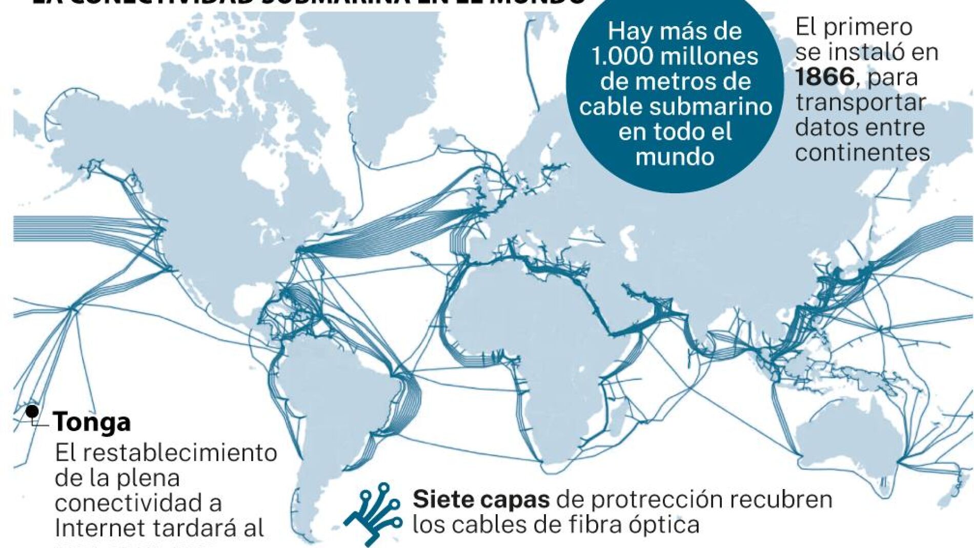 Por Qué Son Tan Importantes Los Cables Submarinos Y Qué Relevancia ...