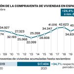 Compraventa vivienda