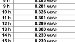 Precio de la luz viernes 21 de enero. Selectra