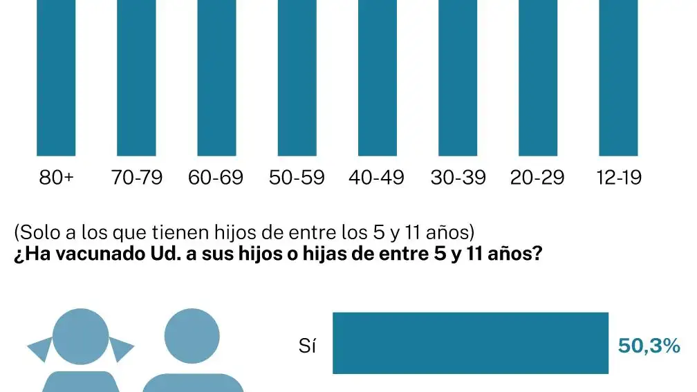 Vacunación en España