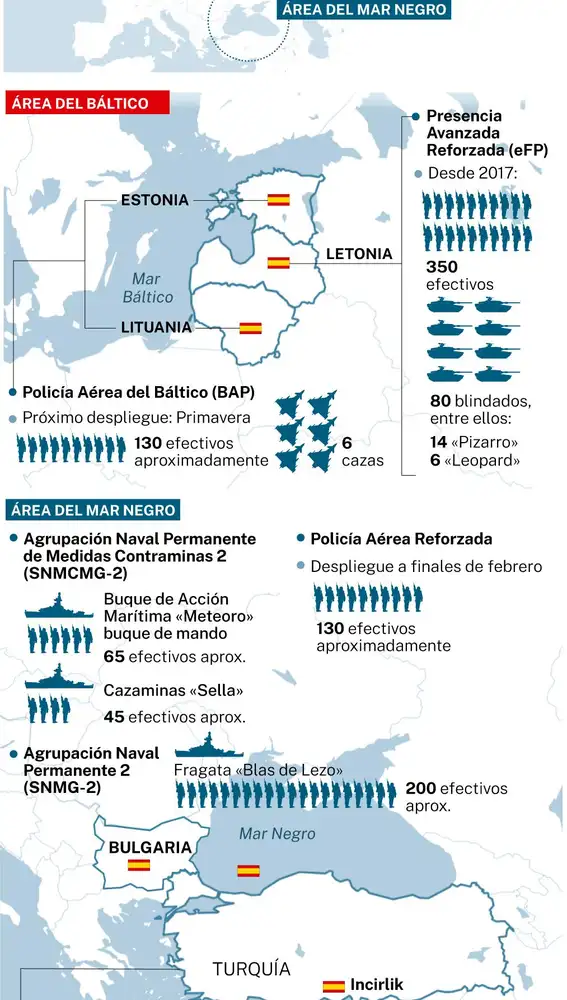 Despliegue español con la OTAN frente al desafío ruso