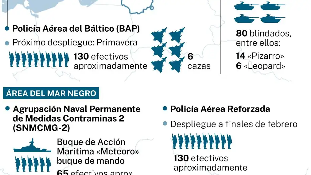 Despliegue español con la OTAN frente al desafío ruso