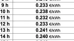 Precio de la luz por horas. Selectra.