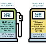 Precio del petróleo