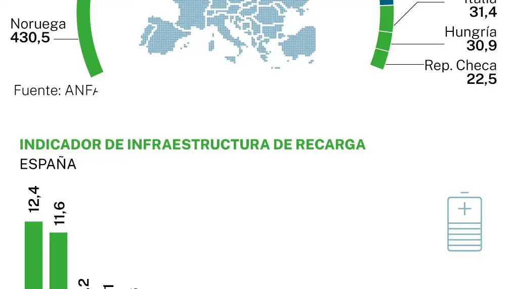 Movilidad eléctrica