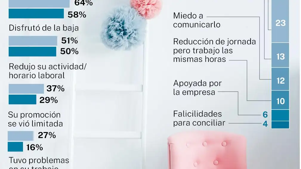 Datos de maternidad en Madrid