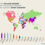 Mapa de la formación académica de las personas más ricas de cada país del mundo | Fuente: resume.io