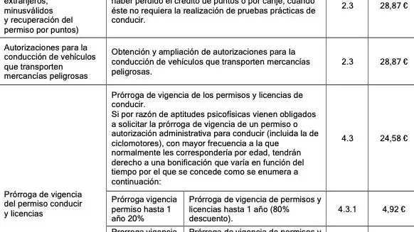 Precios de permisos, licencias y otras autorizaciones de conducir. Fuerte: DGT.