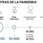 Las cifras de la pandemia, dos años después