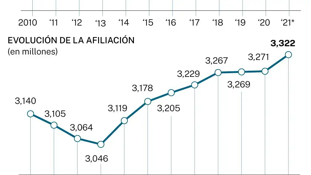 Radiografía del Reta